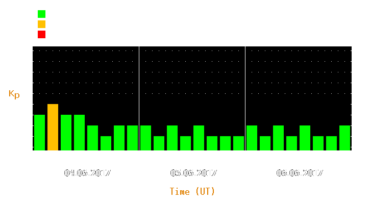 Magnetic storm forecast from Jun 04, 2017 to Jun 06, 2017