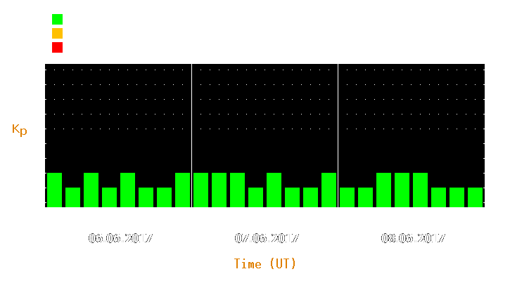 Magnetic storm forecast from Jun 06, 2017 to Jun 08, 2017