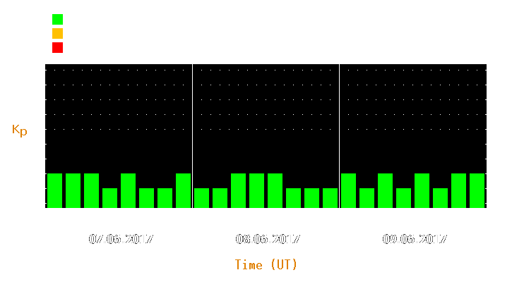 Magnetic storm forecast from Jun 07, 2017 to Jun 09, 2017