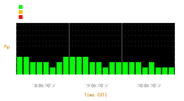 Magnetic storm forecast from Jun 18, 2017 to Jun 20, 2017