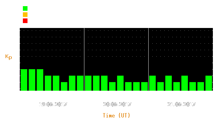 Magnetic storm forecast from Jun 19, 2017 to Jun 21, 2017