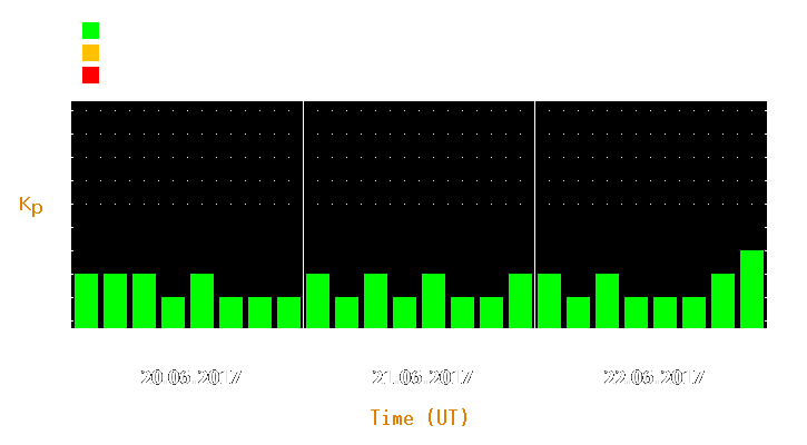 Magnetic storm forecast from Jun 20, 2017 to Jun 22, 2017