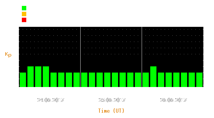 Magnetic storm forecast from Jun 24, 2017 to Jun 26, 2017