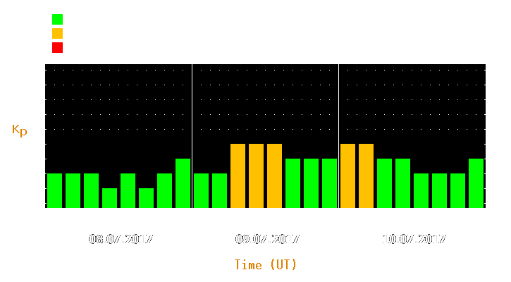 Magnetic storm forecast from Jul 08, 2017 to Jul 10, 2017