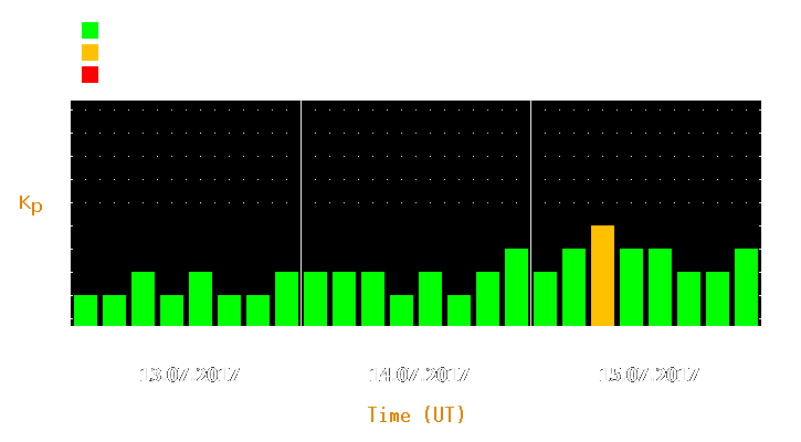 Magnetic storm forecast from Jul 13, 2017 to Jul 15, 2017