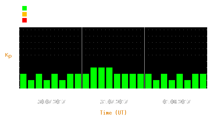 Magnetic storm forecast from Jul 30, 2017 to Aug 01, 2017