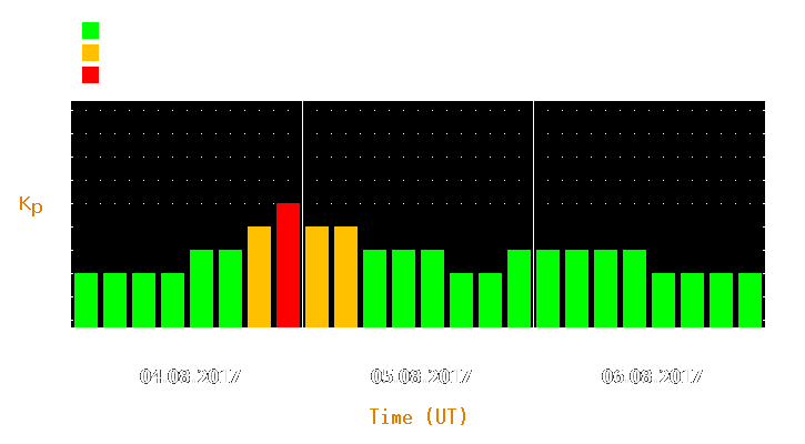 Magnetic storm forecast from Aug 04, 2017 to Aug 06, 2017