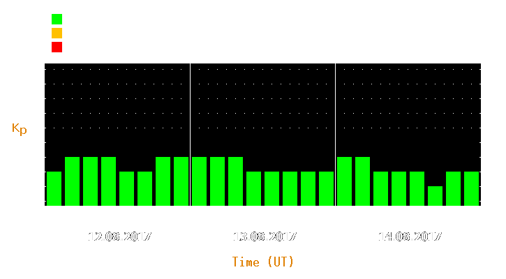 Magnetic storm forecast from Aug 12, 2017 to Aug 14, 2017