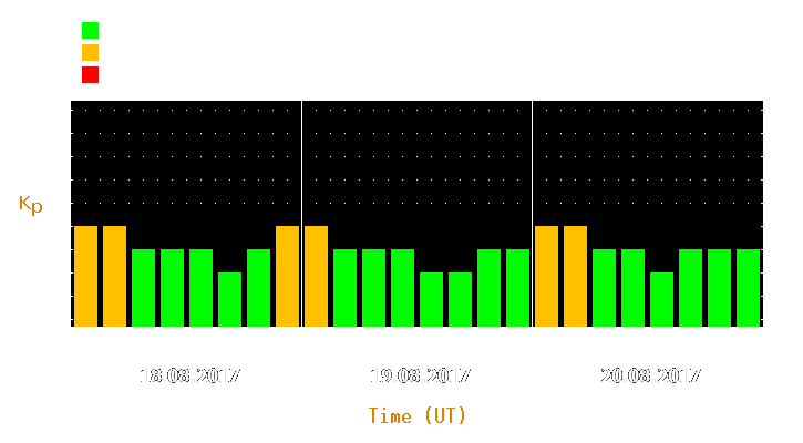 Magnetic storm forecast from Aug 18, 2017 to Aug 20, 2017