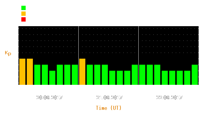 Magnetic storm forecast from Aug 20, 2017 to Aug 22, 2017