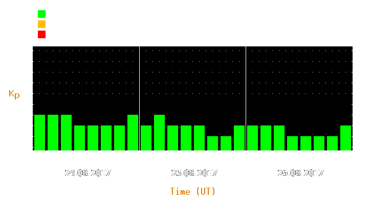 Magnetic storm forecast from Aug 24, 2017 to Aug 26, 2017