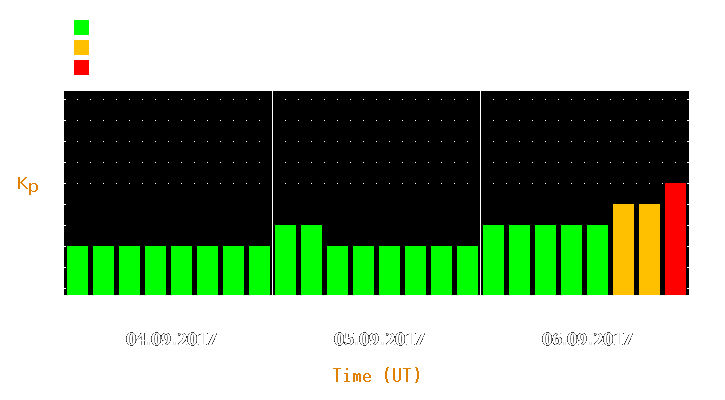 Magnetic storm forecast from Sep 04, 2017 to Sep 06, 2017