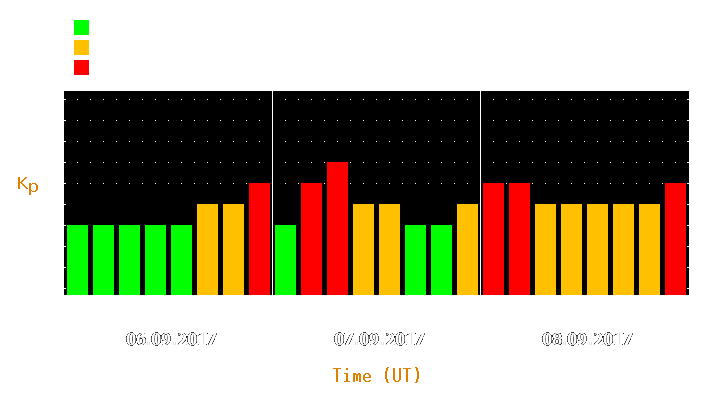 Magnetic storm forecast from Sep 06, 2017 to Sep 08, 2017