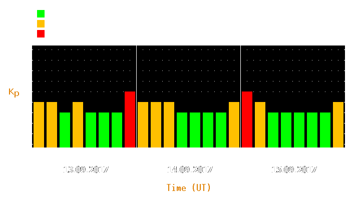 Magnetic storm forecast from Sep 13, 2017 to Sep 15, 2017