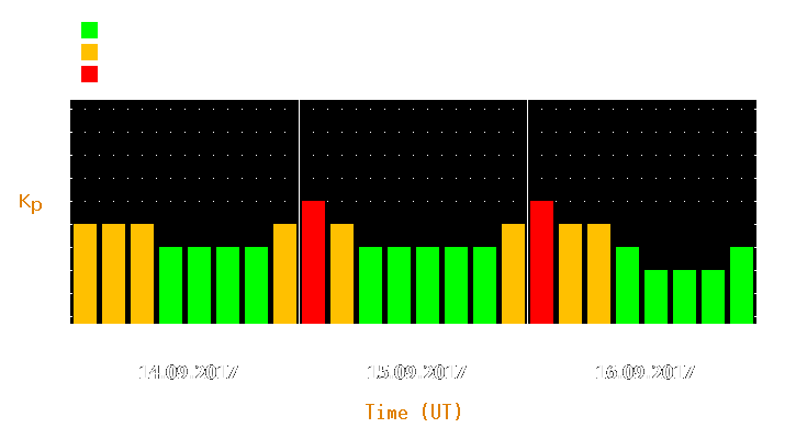 Magnetic storm forecast from Sep 14, 2017 to Sep 16, 2017