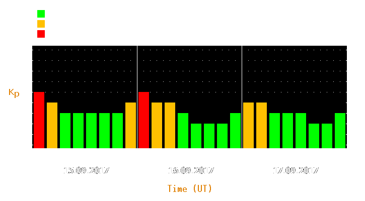 Magnetic storm forecast from Sep 15, 2017 to Sep 17, 2017