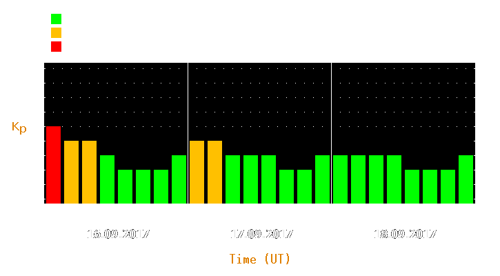 Magnetic storm forecast from Sep 16, 2017 to Sep 18, 2017