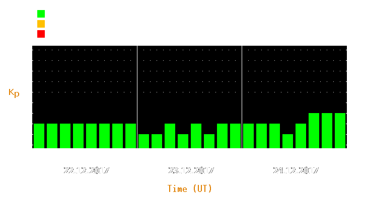 Magnetic storm forecast from Dec 22, 2017 to Dec 24, 2017