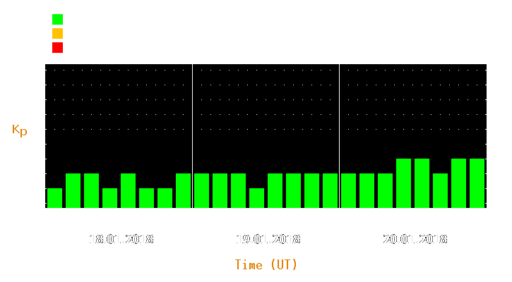 Magnetic storm forecast from Jan 18, 2018 to Jan 20, 2018