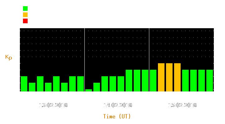 Magnetic storm forecast from Feb 13, 2018 to Feb 15, 2018