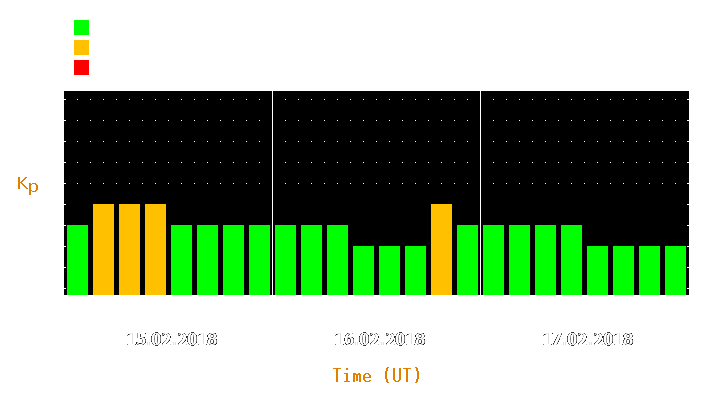 Magnetic storm forecast from Feb 15, 2018 to Feb 17, 2018