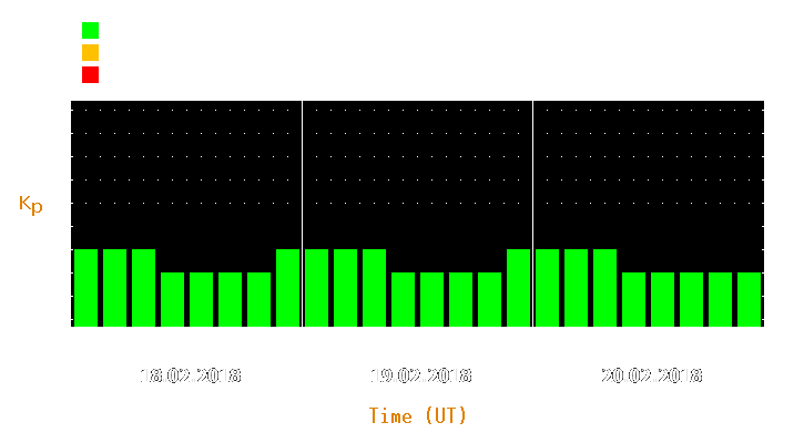 Magnetic storm forecast from Feb 18, 2018 to Feb 20, 2018