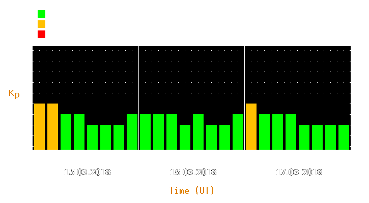 Magnetic storm forecast from Mar 15, 2018 to Mar 17, 2018