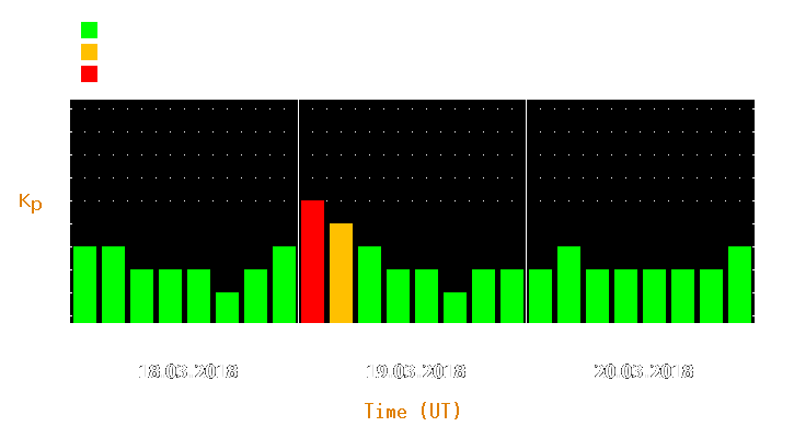 Magnetic storm forecast from Mar 18, 2018 to Mar 20, 2018