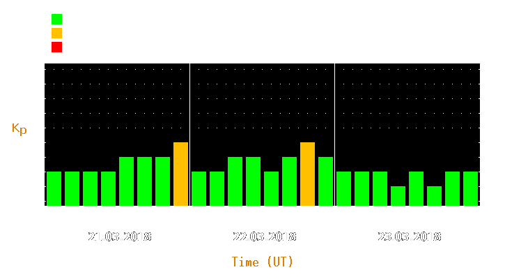 Magnetic storm forecast from Mar 21, 2018 to Mar 23, 2018