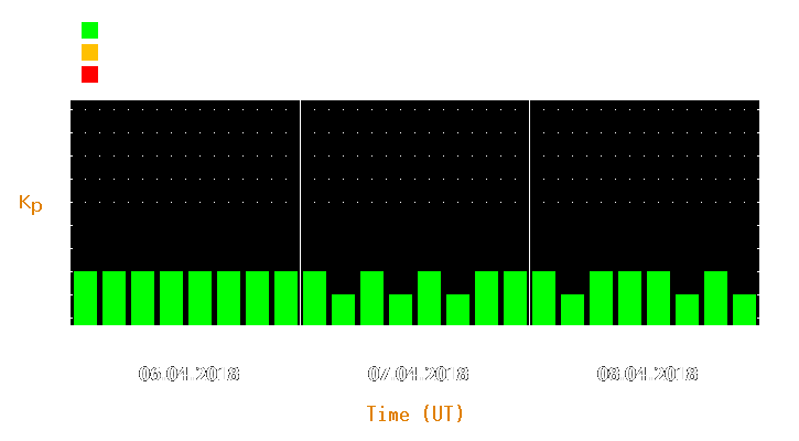 Magnetic storm forecast from Apr 06, 2018 to Apr 08, 2018