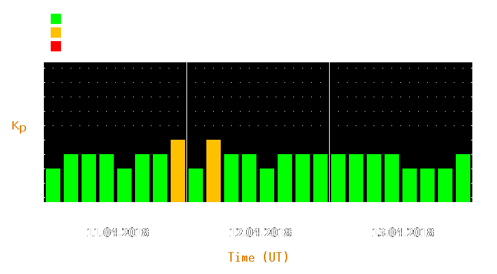 Magnetic storm forecast from Apr 11, 2018 to Apr 13, 2018