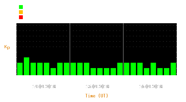 Magnetic storm forecast from Apr 14, 2018 to Apr 16, 2018