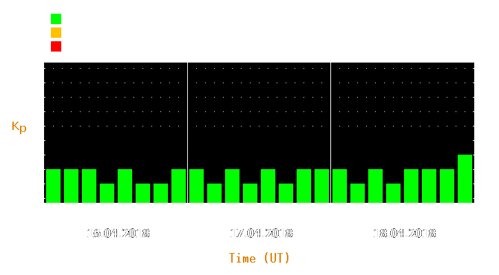 Magnetic storm forecast from Apr 16, 2018 to Apr 18, 2018