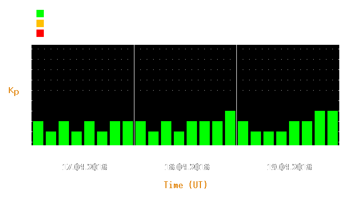 Magnetic storm forecast from Apr 17, 2018 to Apr 19, 2018