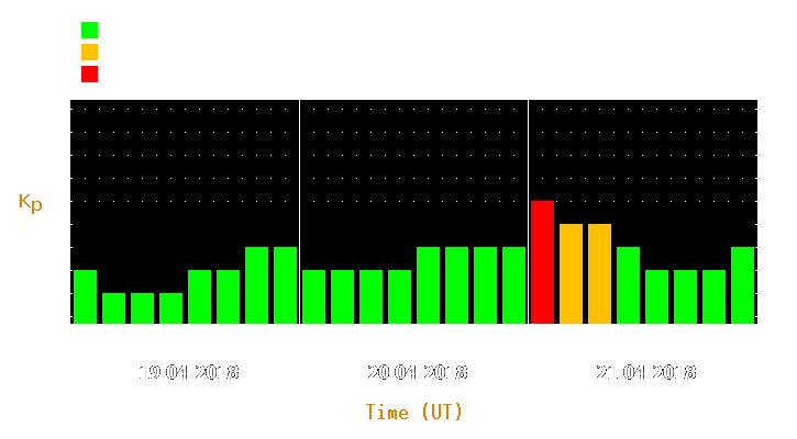 Magnetic storm forecast from Apr 19, 2018 to Apr 21, 2018