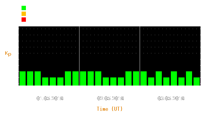 Magnetic storm forecast from May 01, 2018 to May 03, 2018