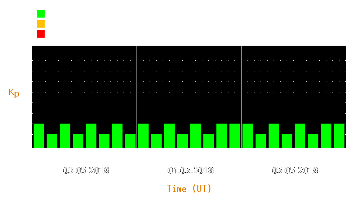 Magnetic storm forecast from May 03, 2018 to May 05, 2018