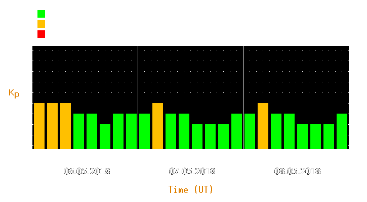 Magnetic storm forecast from May 06, 2018 to May 08, 2018