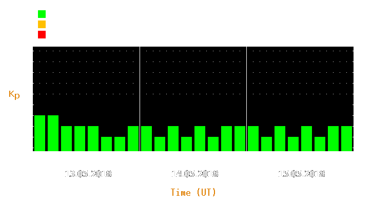 Magnetic storm forecast from May 13, 2018 to May 15, 2018