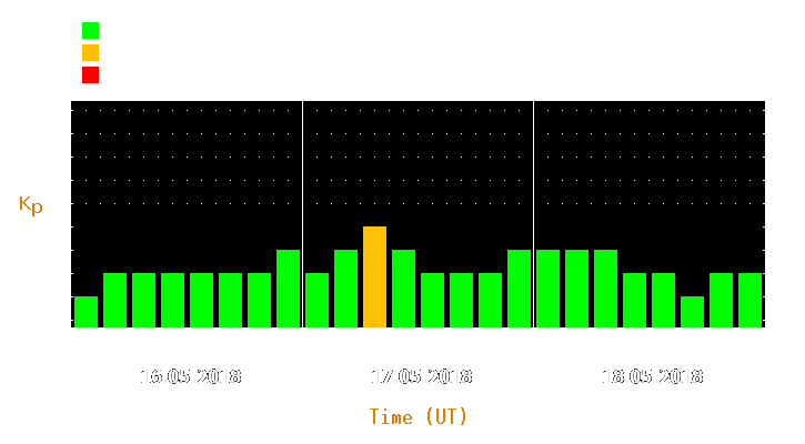 Magnetic storm forecast from May 16, 2018 to May 18, 2018