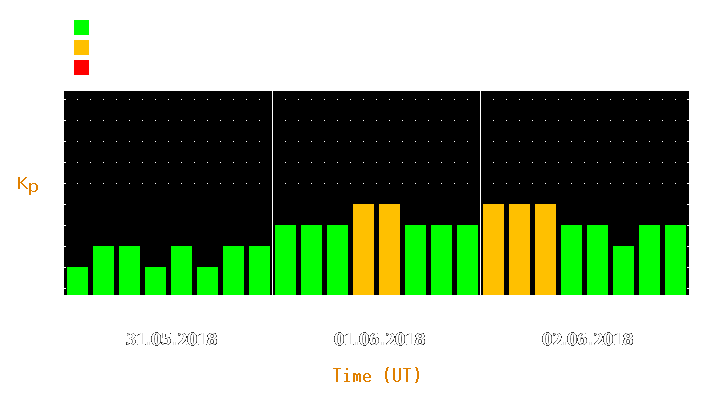 Magnetic storm forecast from May 31, 2018 to Jun 02, 2018