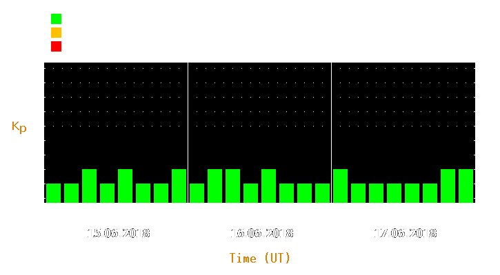 Magnetic storm forecast from Jun 15, 2018 to Jun 17, 2018