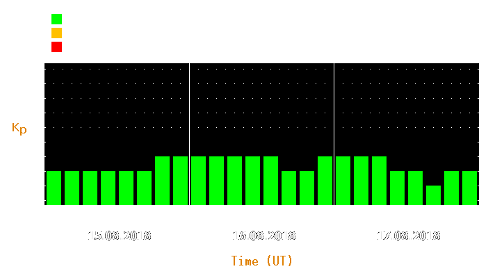 Magnetic storm forecast from Aug 15, 2018 to Aug 17, 2018