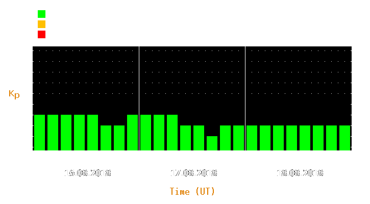 Magnetic storm forecast from Aug 16, 2018 to Aug 18, 2018