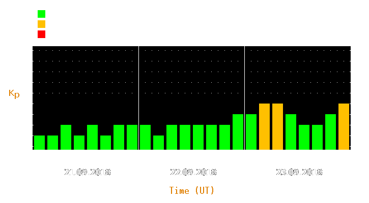 Magnetic storm forecast from Sep 21, 2018 to Sep 23, 2018