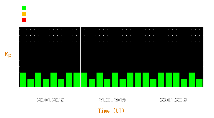 Magnetic storm forecast from Jan 20, 2019 to Jan 22, 2019