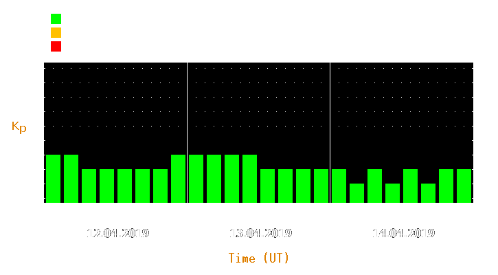 Magnetic storm forecast from Apr 12, 2019 to Apr 14, 2019