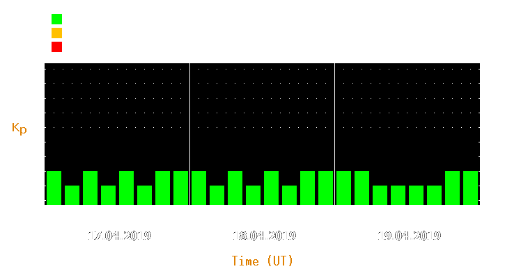 Magnetic storm forecast from Apr 17, 2019 to Apr 19, 2019