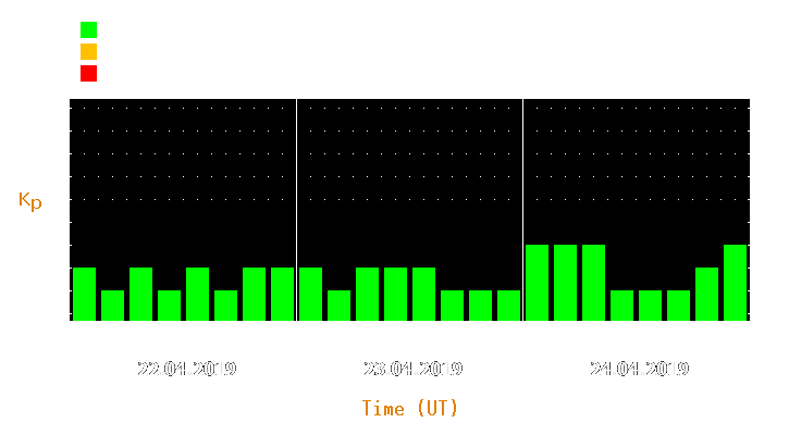 Magnetic storm forecast from Apr 22, 2019 to Apr 24, 2019