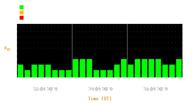 Magnetic storm forecast from Apr 23, 2019 to Apr 25, 2019